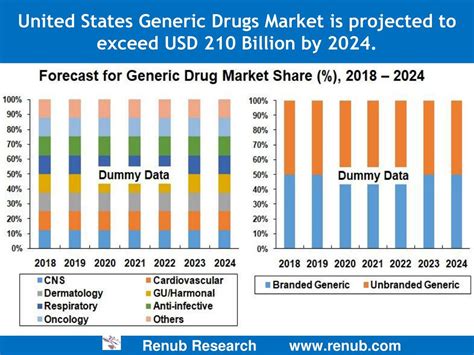 how many generic drug companies are in the us